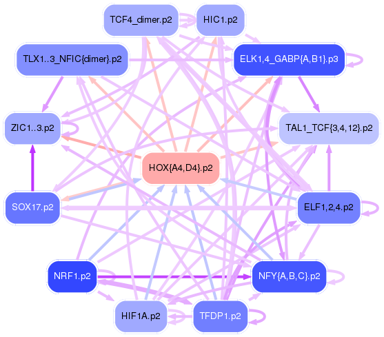 PNG image of the network
